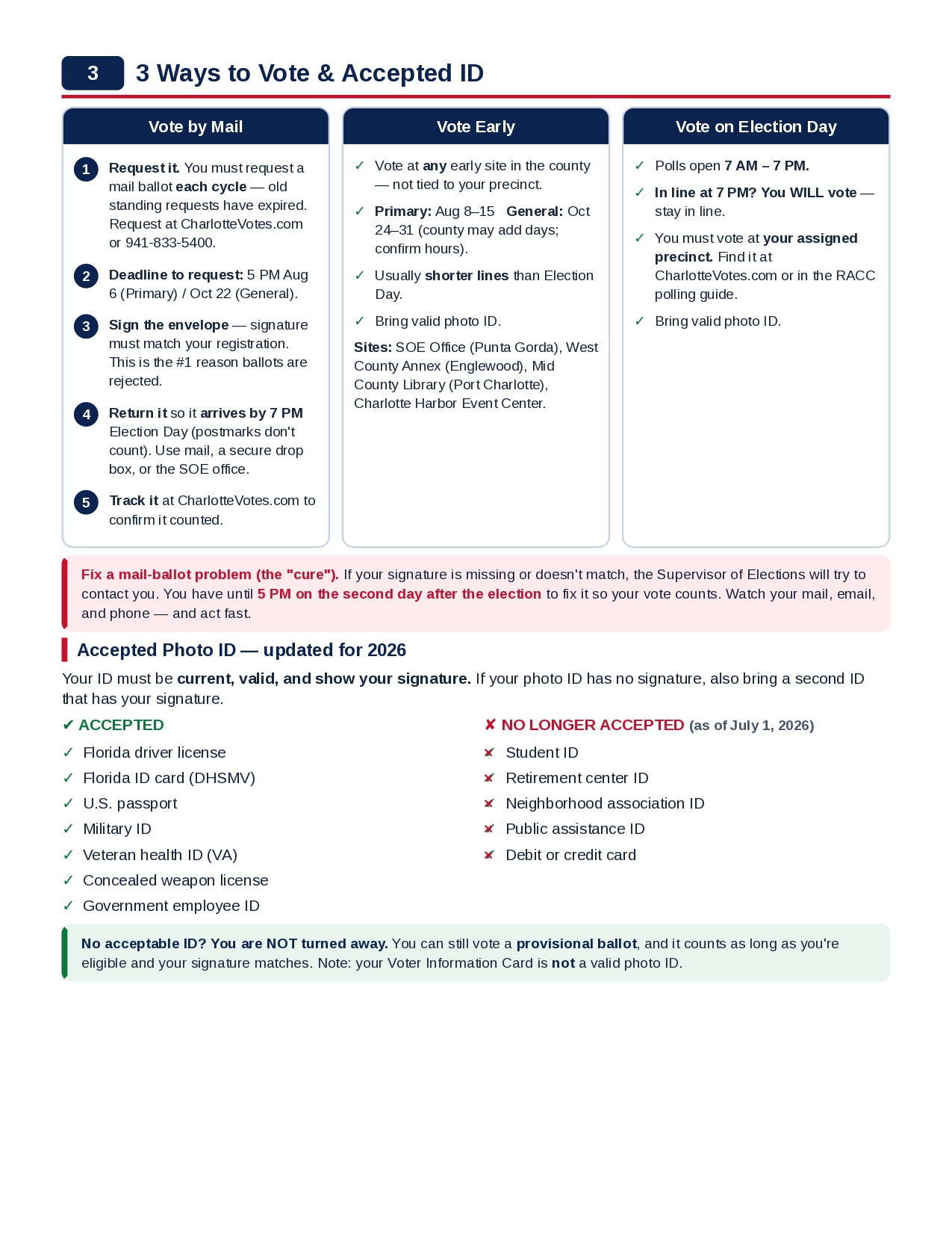 Florida_Voter_Handbook_2026_page-0003